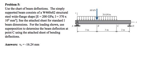 Beam Deflection Chart に対する画像結果