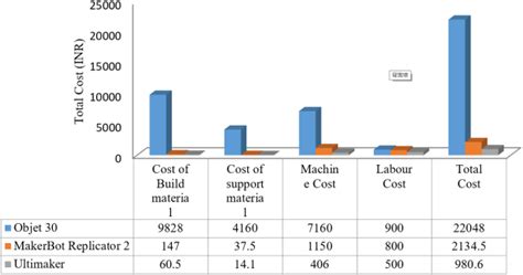 Image result for 3D Printing Cost per Part Curve
