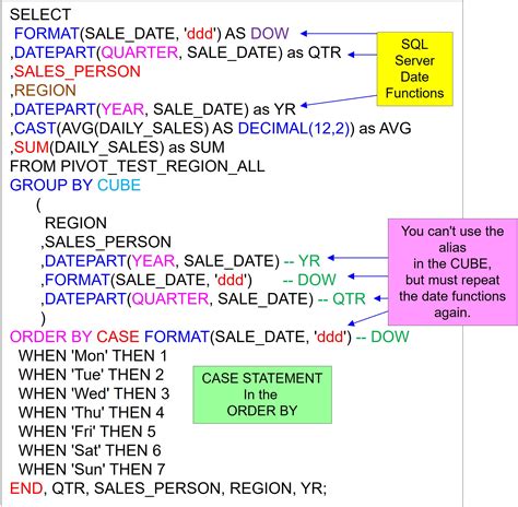 Image result for SQL Server Analytics Services Table Names