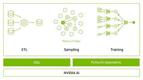 Afbeeldingsresultaten voor Deep Learning On Graphs