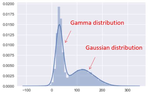 Python Graphics Two Distribution に対する画像結果