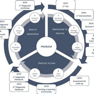 Toradh íomhá ar Programme Approach