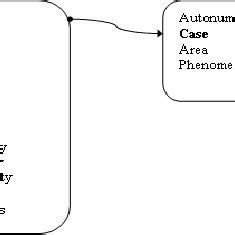 Relational Database Security に対する画像結果