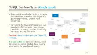 Afbeeldingsresultaten voor NoSQL Database Graph Database
