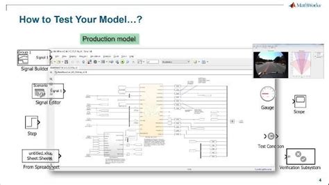 MATLAB Test Framework-এর ছবি ফলাফল