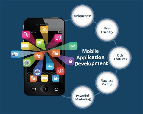 Image result for Mobile Phone Software Development