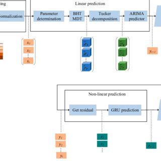 Image result for Java Bag Data Structure