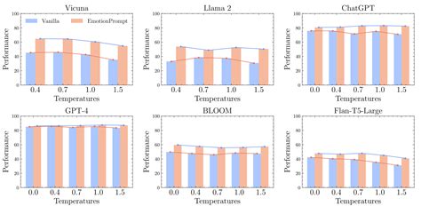 Echoic Prompt Examples に対する画像結果