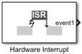 Image result for Hardware Interrupt