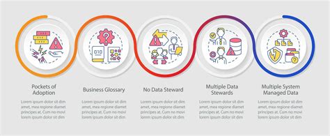 Image result for Infographic for Database Management System