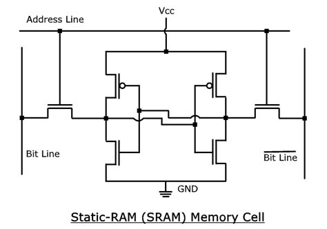 Toradh íomhá ar 1Bit RAM Memory Cell