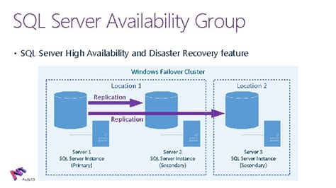 Image result for Availability Groups SQL Server Listener