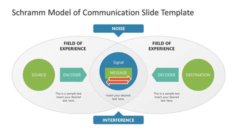 Toradh íomhá ar Interactive Model of Communication PowerPoint