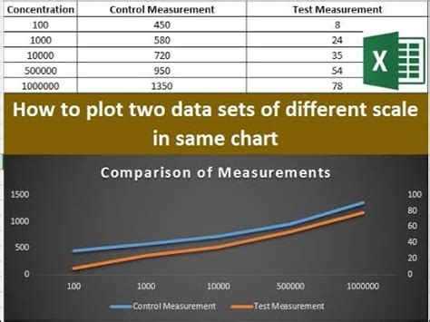 Two Scale Excel Chart に対する画像結果