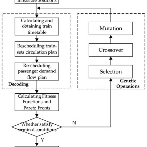 Solution Approach Logo എന്നതിനുള്ള ഇമേജ് ഫലം