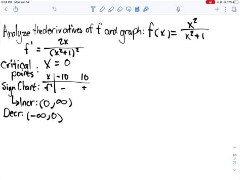 Image result for Math Decreasing Concave Function Example