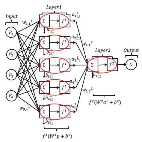 Image result for Ruler Network Machine Learning