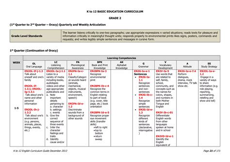 Image result for Curriculum Guide in DepEd