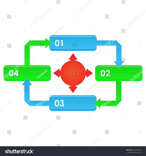 Image result for Management System Cycle with Detail