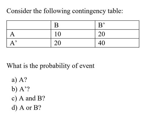 Image result for Contingency Table Probability