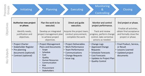 Project Management Tools Methodology に対する画像結果
