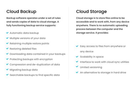 Image result for Difference Between Cloud and Database