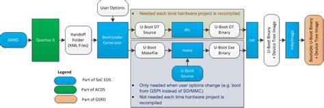 Toradh íomhá ar Device Tree in Linux