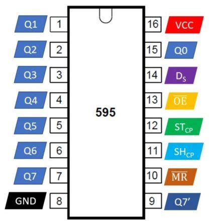 74HC595 IC Arduino に対する画像結果