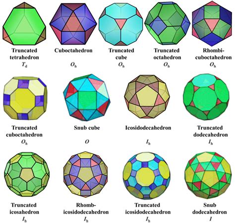 Archimedean Solid Pattern എന്നതിനുള്ള ഇമേജ് ഫലം