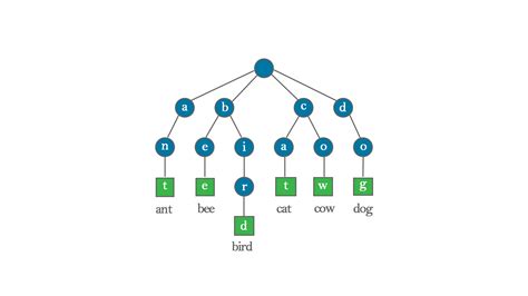 Afbeeldingsresultaten voor Data Structures Using C-code