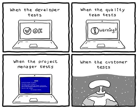 Toradh íomhá ar Software Testing Dev