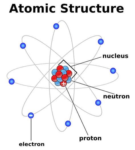 Atomic Structure Design Background に対する画像結果