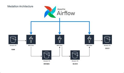 Image result for Apache Dag Icon