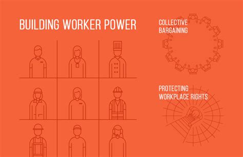 Image result for AFL-CIO