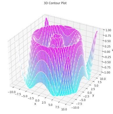 Image result for Plot 3D Data Python