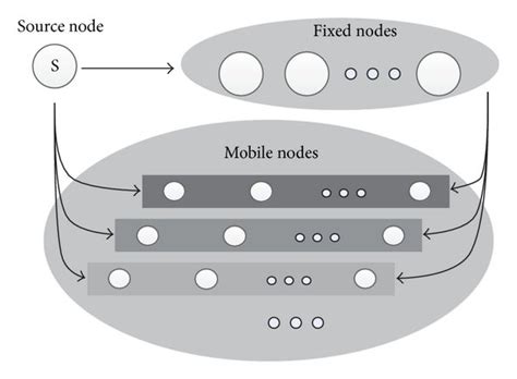 Image result for Rate Coding