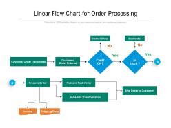 Image result for +Order Process Flow Chart Diagram Example