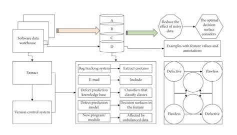 Afbeeldingsresultaten voor Software Defect Prediction Logo