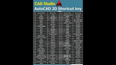 Toradh íomhá ar AutoCAD Command Shortcut Keys List