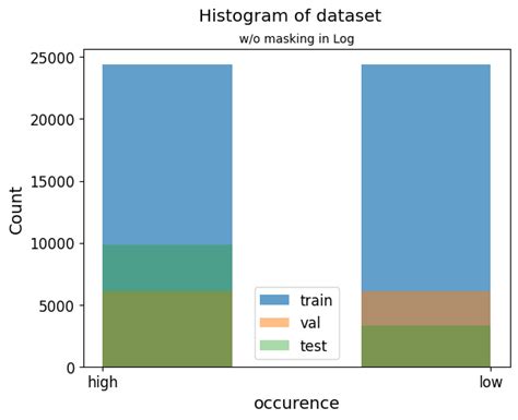 Image result for Matplotlib 2D Histogram Label