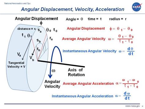 Image result for W Units Angular Velocity