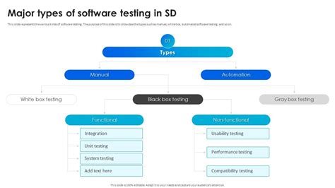 Image result for Types of Software Testing in Hindi