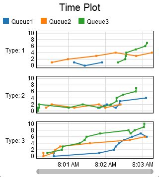 Image result for How to Put Time Distribution Chart