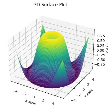 Image result for Matplotlib Plot 3D Surface