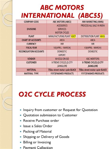 Image result for O2C Cycle