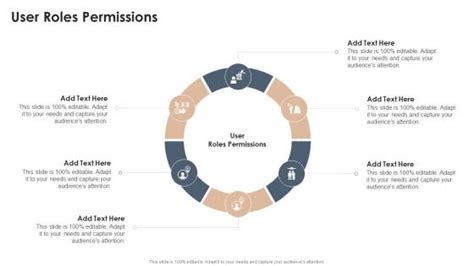 Image result for User Permissions Graphic