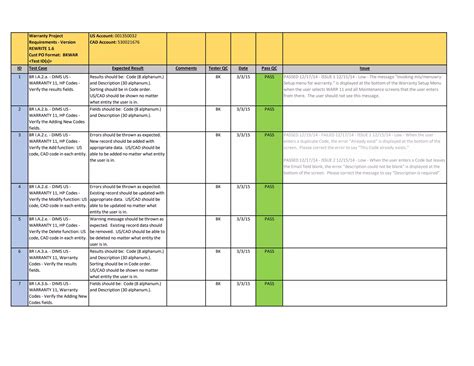 Image result for Test Script with Depedency