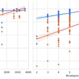 Afbeeldingsresultaten voor Compositional Learning Design