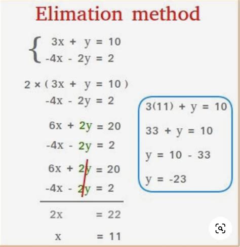 Toradh íomhá ar Simultaneous Equations Method