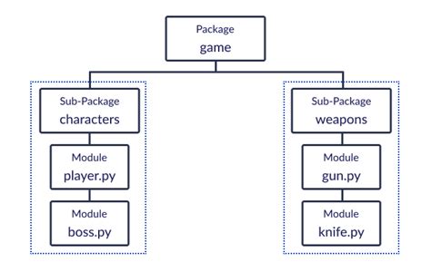 Image result for Python Pack Array